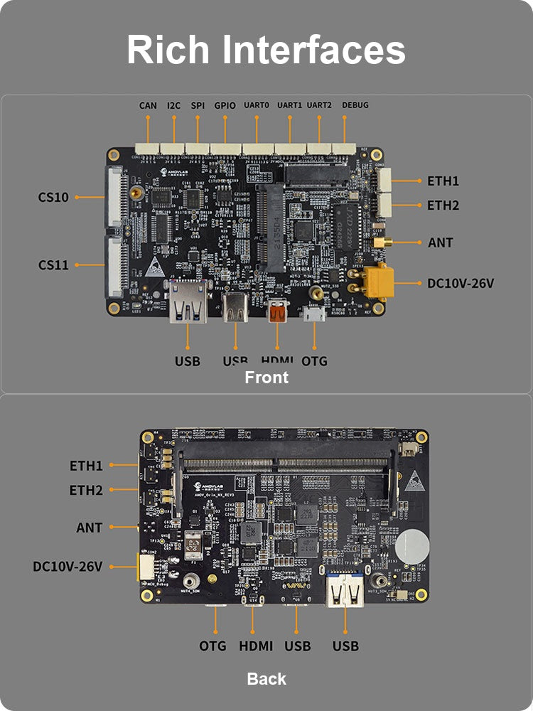 Allspark 2-CNX Orin NX carrier board product image 1