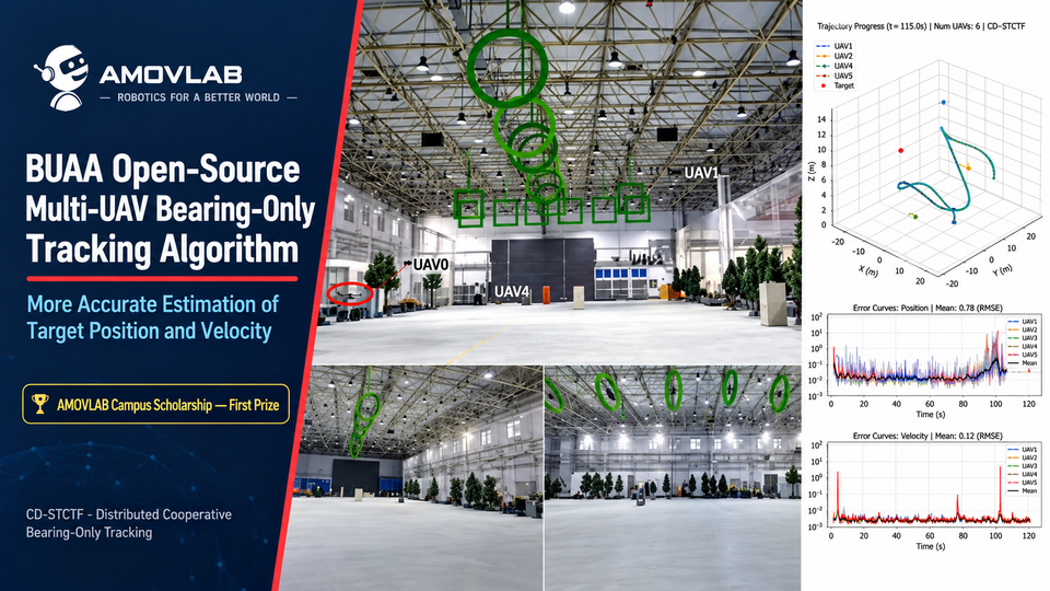 BUAA Team Open-Sources Multi-UAV Bearings-Only Tracking Algorithm, Improving Target Estimation Accuracy and Winning an AMOVLAB Campus Scholarship