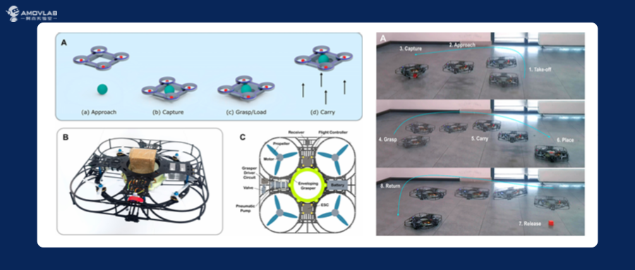 Tsinghua Research Solves UAV Grasping and Delivery Challenges