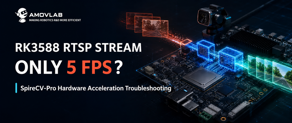 RK3588 RTSP at Only 5 FPS? SpireCV-Pro Hardware Acceleration Fix