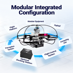 SU17 ROS2  Research Edition  Quadrotor UAV Platform