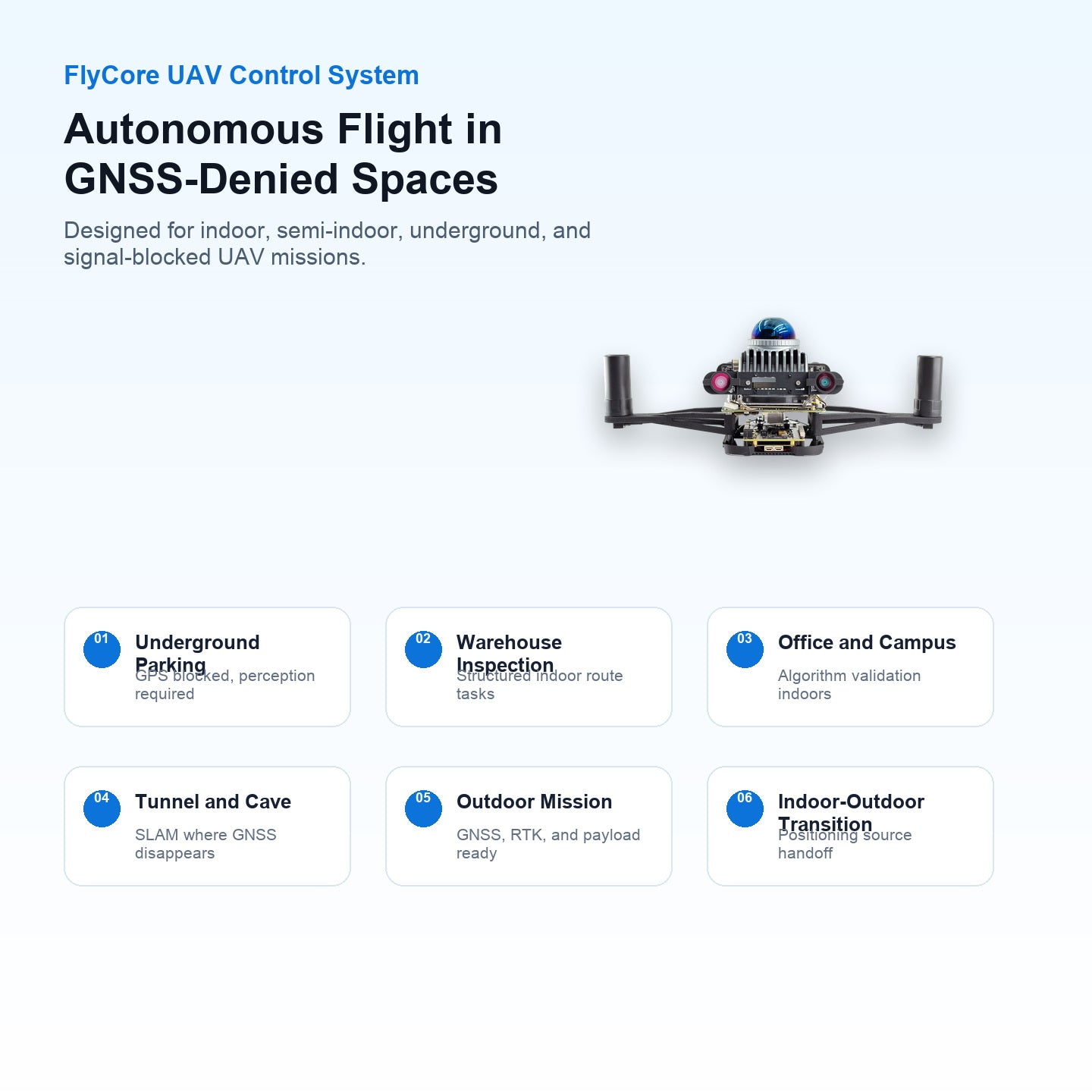 FlyCore UAV control system for GNSS-denied autonomous flight scenarios