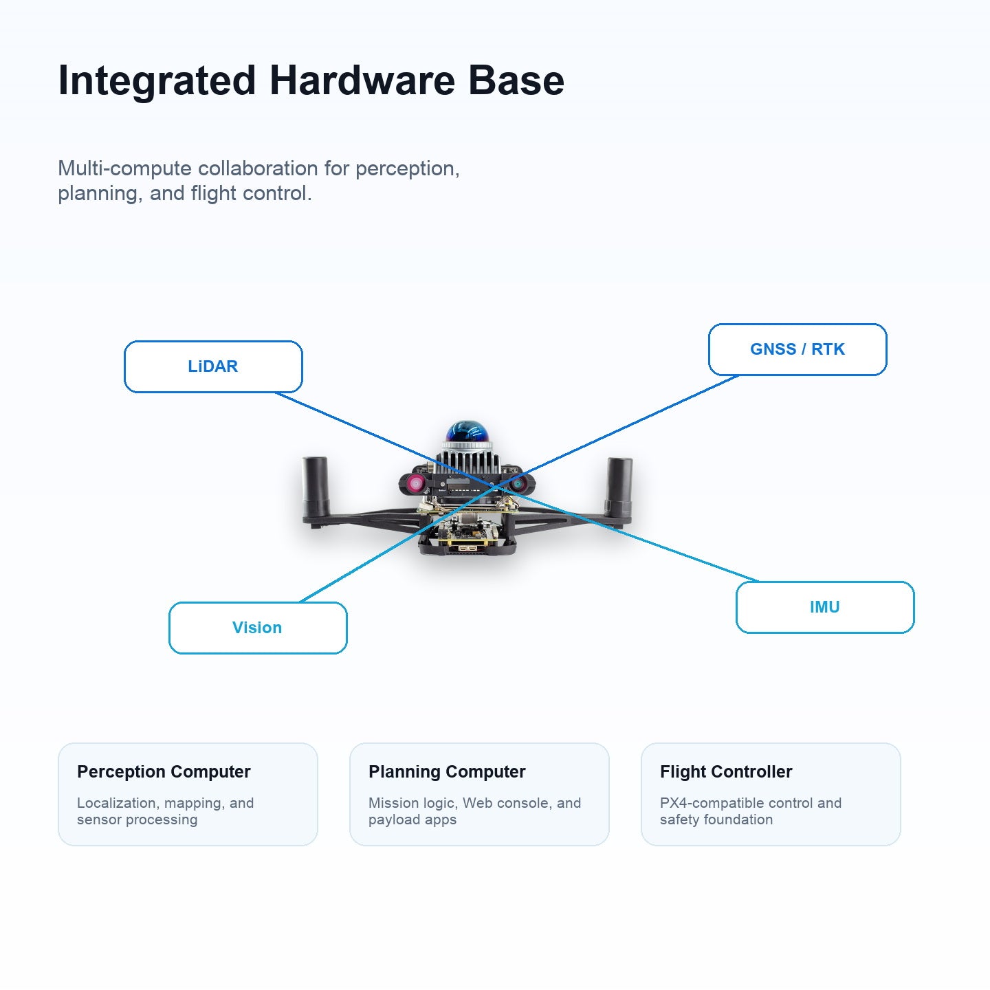 FlyCore integrated hardware base with LiDAR vision GNSS RTK and IMU sensors