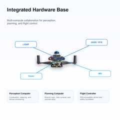 FlyCore integrated hardware base with LiDAR vision GNSS RTK and IMU sensors