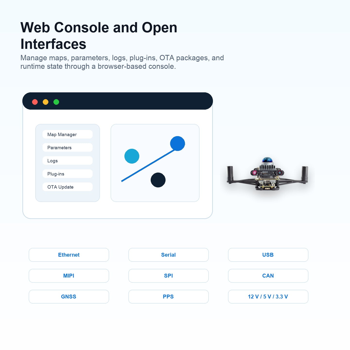 FlyCore Web console management and open interface overview